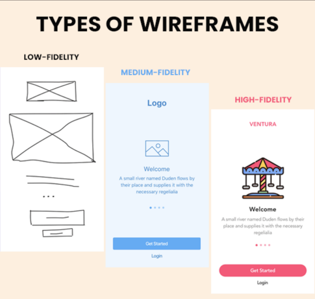 Wireframe in webdesign